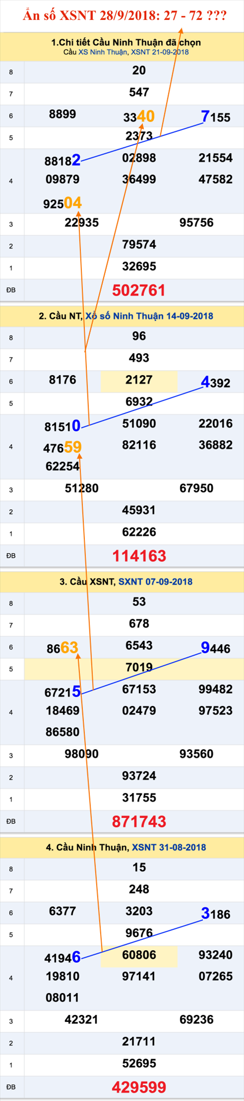 Tham khao an so XSNT 28-9-2018